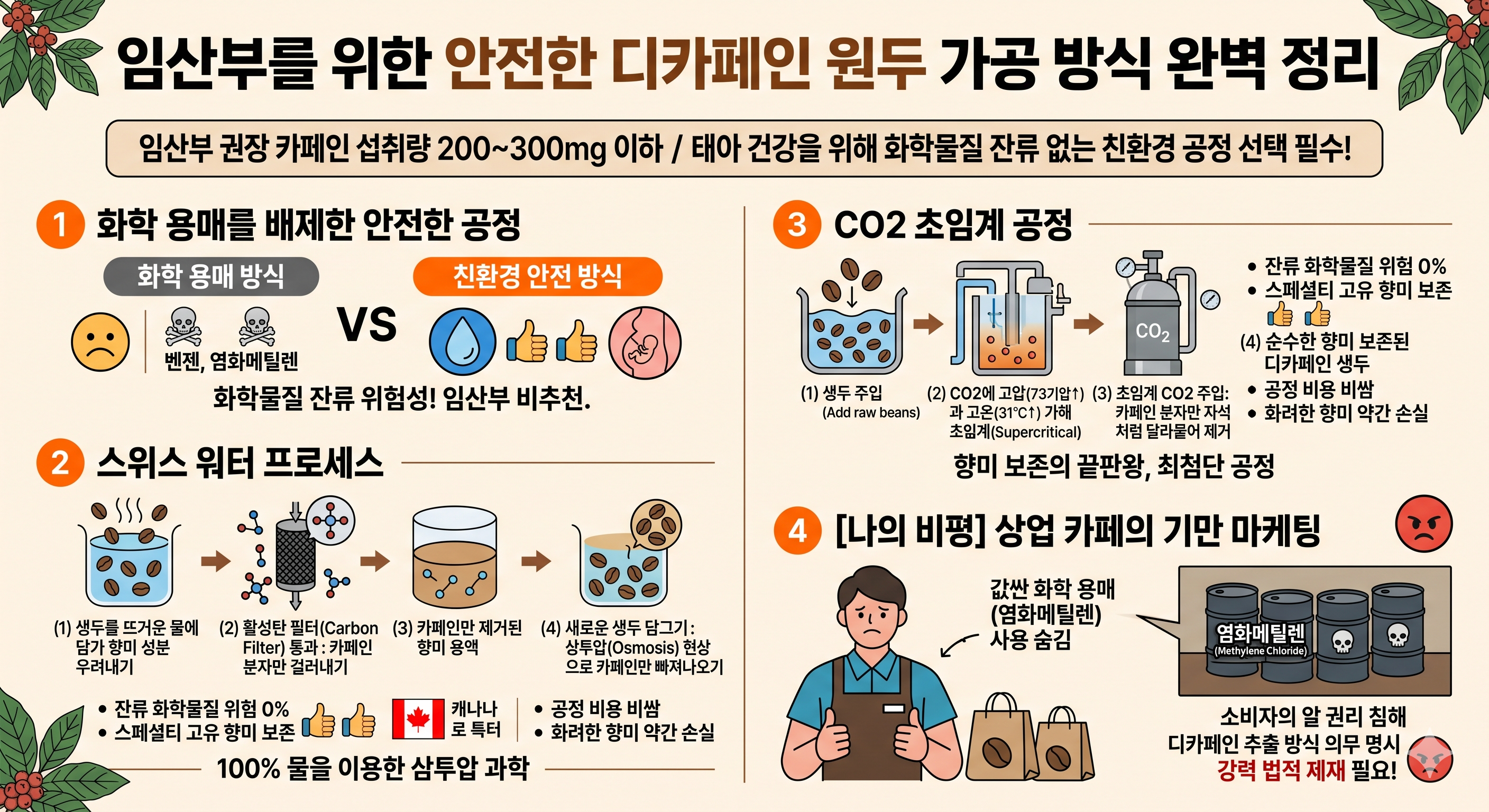 임산부를 위한 안전한 디카페인 원두 가공 방식(스위스 워터, CO2) 완벽 정리